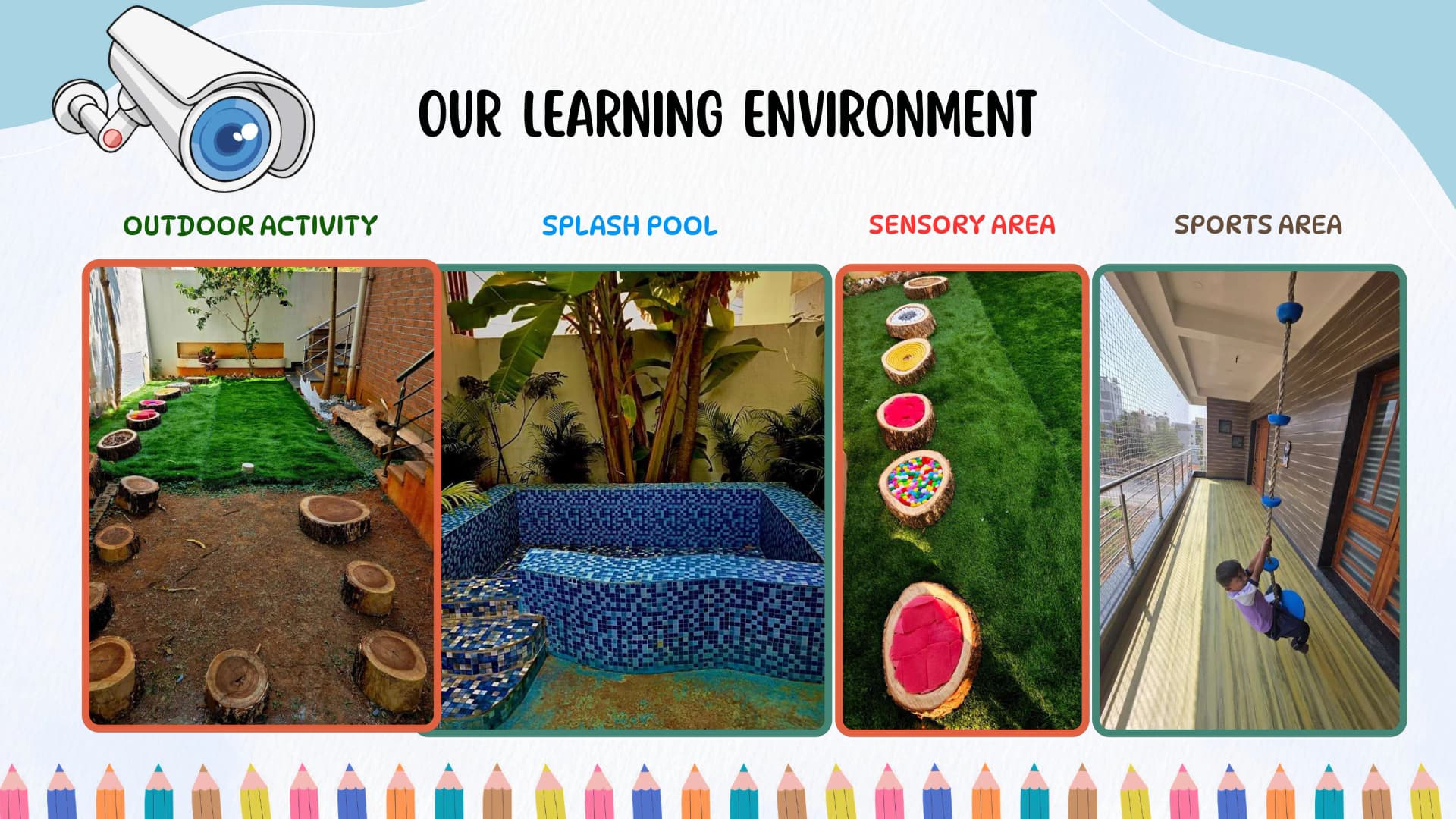 FlyHigh curriculum guide — page 3